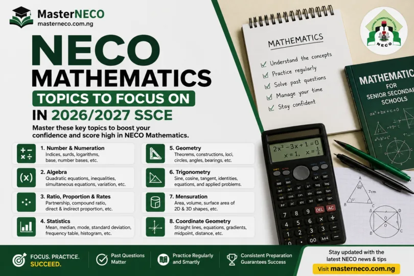NECO Mathematics Topics to Focus